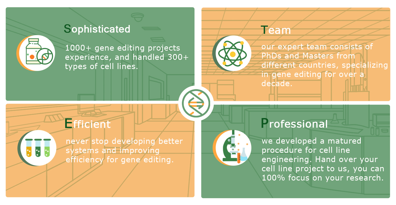 why choose the single cell clone isolation of EDITGENE