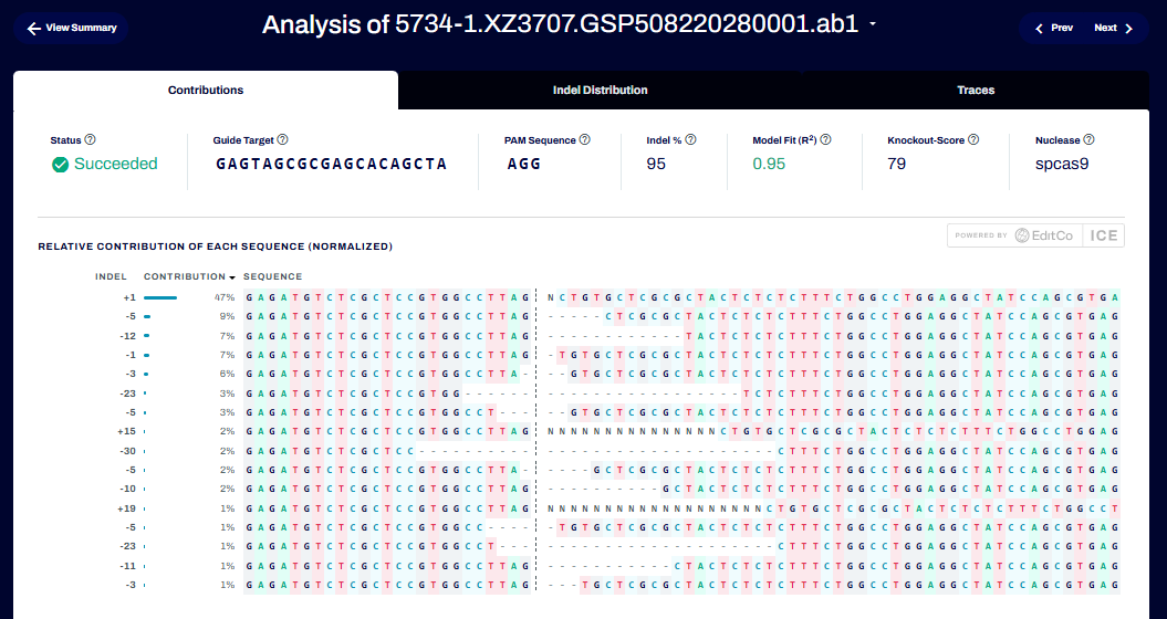 Multiclonal ICE analysis of hIPSC-B4 cells (B2M)